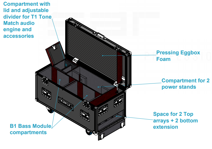 Santosom Cabinet Flight case PRO, 2x Bose L1 Model 1S System + B1 Bass Mode