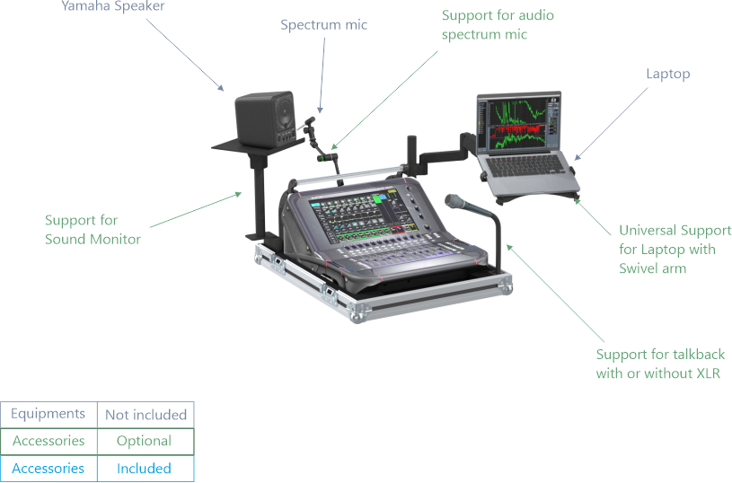 SANTOSOM MIXER Flight case PRO-2, Allen & Heath Avantis Solo