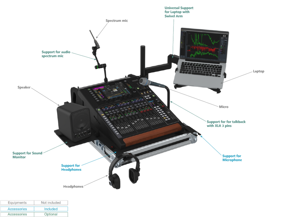 SANTOSOM MIXER Flight case PRO, Behringer Wing Compact, DogHouse