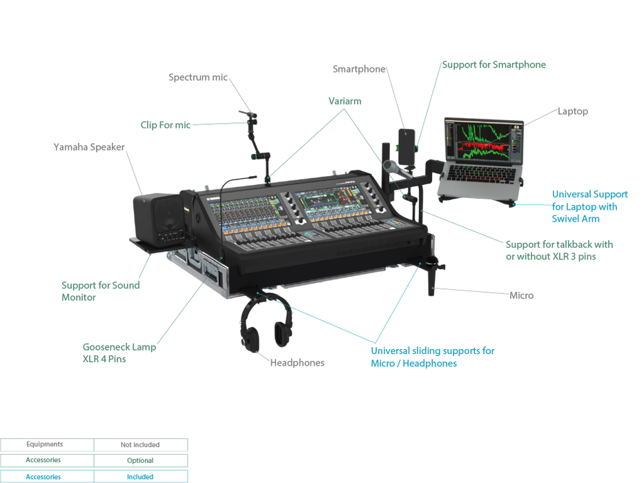 Santosom MIXER Flight case PRO-31, Yamaha DM5
