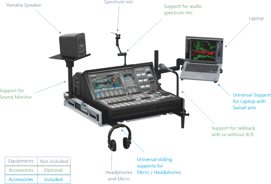 Santosom MIXER Flight case PRO-3, Yamaha DM7 compact ex