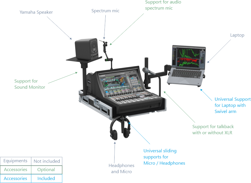 Santosom MIXER Flight case PRO-3, Yamaha DM7 compact