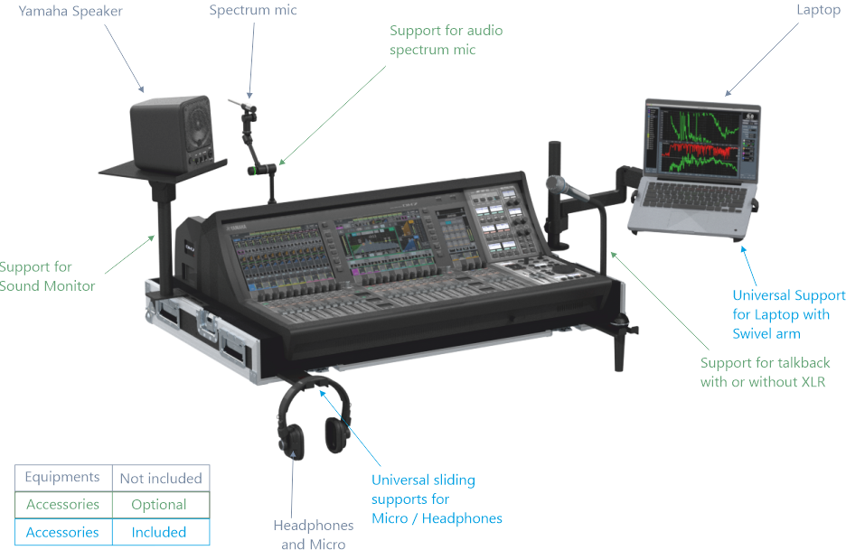 Santosom MIXER Flight case PRO-31, Yamaha DM7-EX
