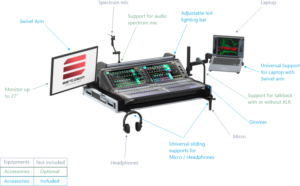 Santosom Mixer Flight case PRO-3, Allen & Heath Avantis