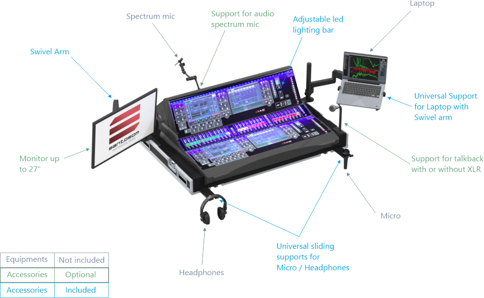 Santosom Mixer Flight case STD-3, Allen & Heath DLive S5000