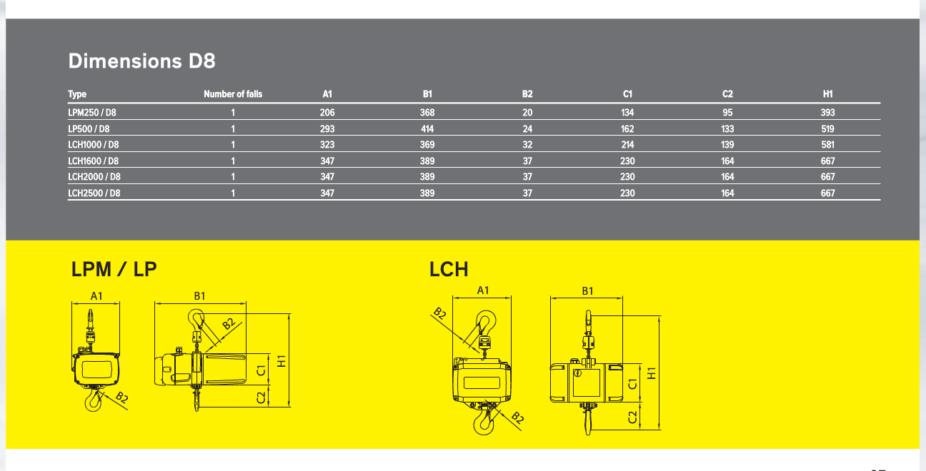 Santosom Rigging Flight case PRO, GIS LPM250/D8