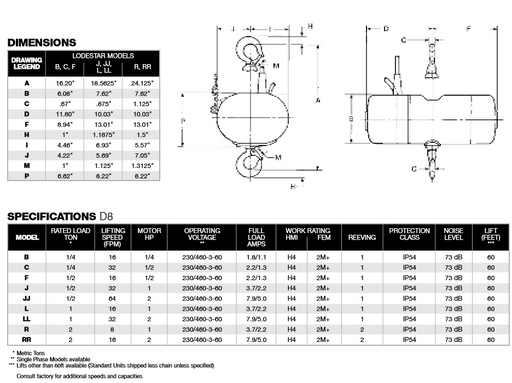 Santosom Rigging Flight case PRO, 2x CM Lodestar D8 Mod. J/JJ/L/LL/R/RR