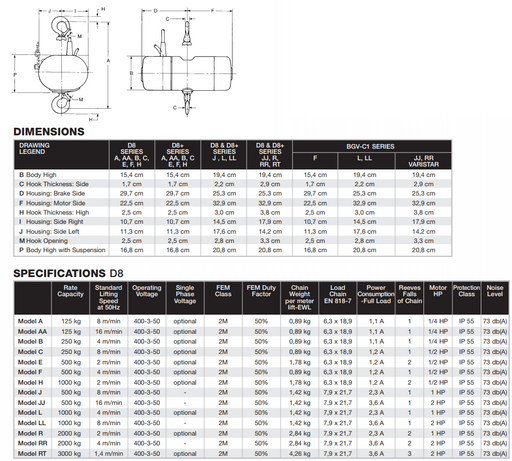 Santosom Rigging Flight Case Pro, 2x CM Lodestar CL Mod. B, C, F