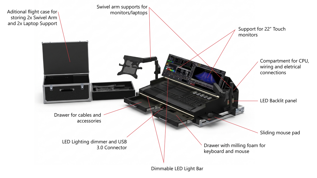 SANTOSOM Lighting controller Flight case PRO-5, MA3 OnPC CMD Wing/XT+Fader Wing (with 2 a
