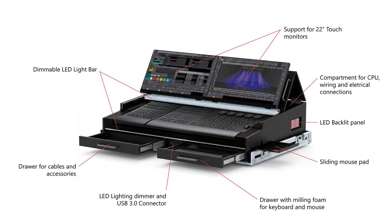 SANTOSOM Lighting controller Flight case PRO-5, MA3 OnPC CMD Wing / XT + Fader Wing
