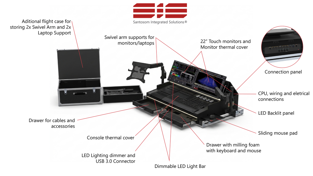 Santosom Integrated Solutions® (SIS) for MA3 Double, grandMA3 onPC Command Wing & FaderWing (w/ swivel arms)