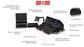 Santosom Integrated Solutions® (SIS) for MA3 Double, grandMA3 onPC Command Wing & FaderWing (w/ swivel arms)