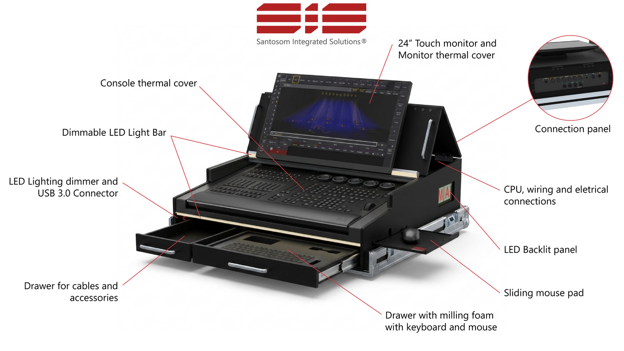 Santosom Integrated Solutions® (SIS) for MA3 Single, grandMA3 onPC Command Wing
