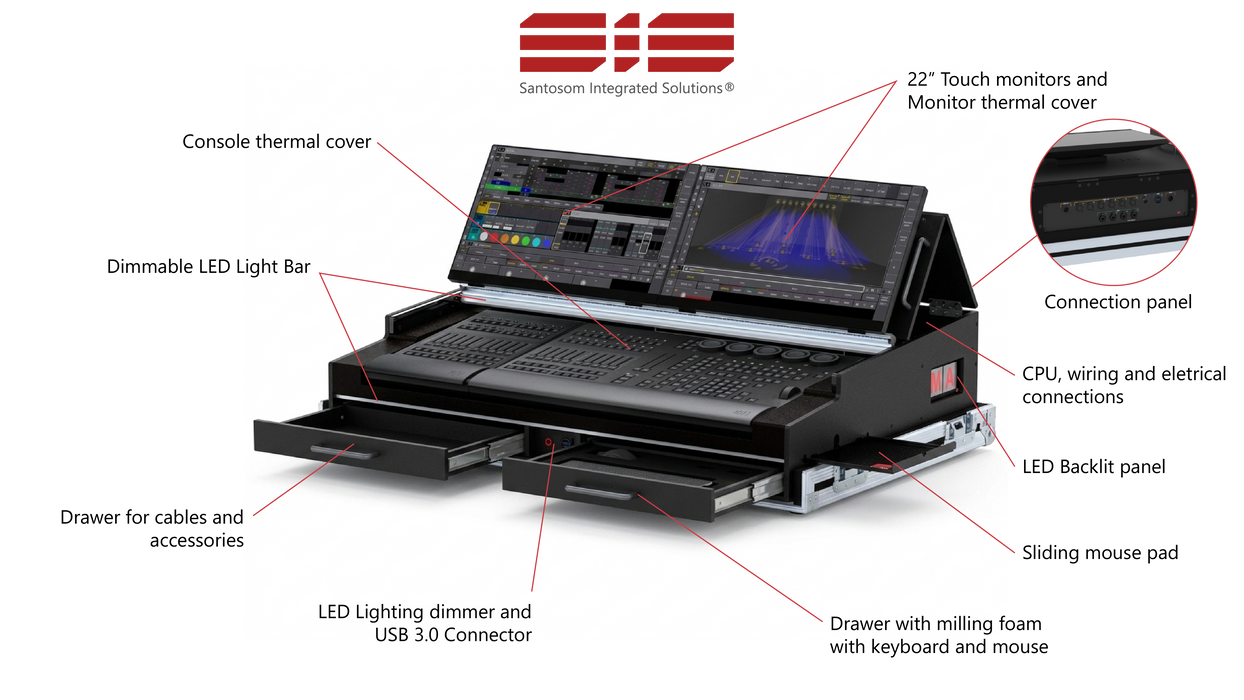 Santosom Integrated Solutions® (SIS) for MA3 Single, grandMA3 onPC Command Wing (with Swivel Arm)