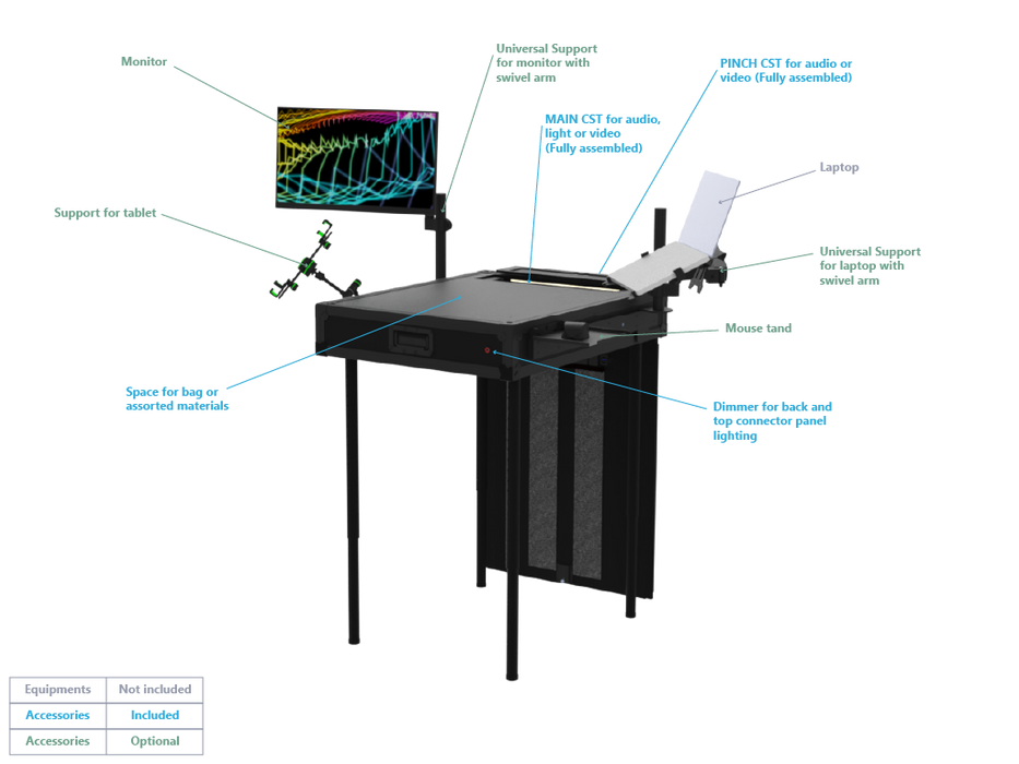 Santosom Integrated Solutions® (SIS) for Regie TableStation ONE