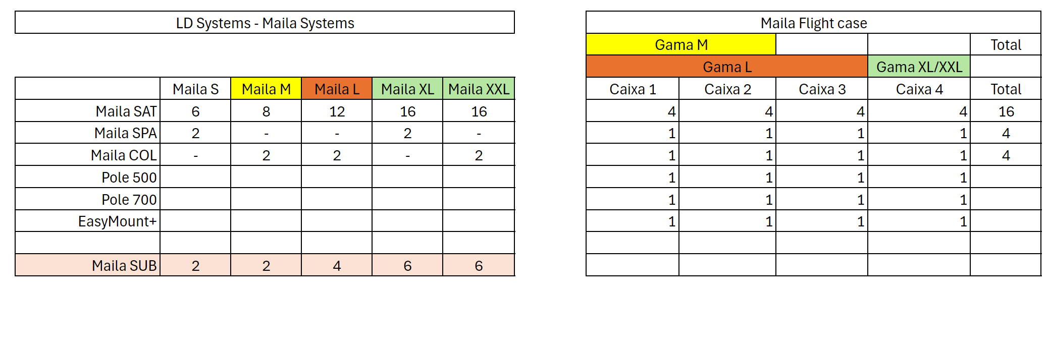 Santosom Monitor Flight case PRO, LD Systems Maila System