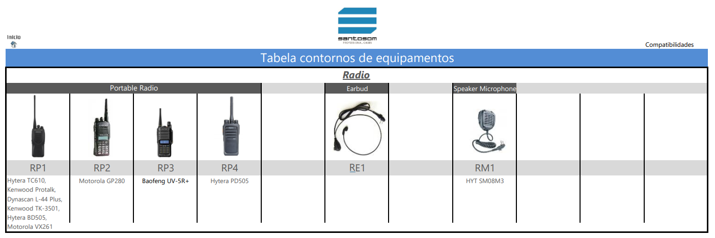 Santosom Flight case PRO, 8x Portable Radio RP1