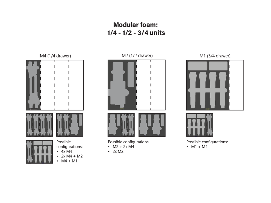 MOUSSE SANTOSOM Tiroir modulaire en mousse 2U, Set Intercom PunQtum (Q110+Q910)